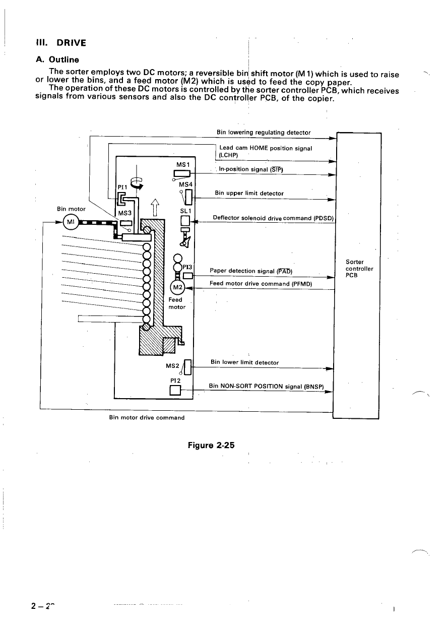 Canon Options Sorter-VIII Parts and Service Manual-4